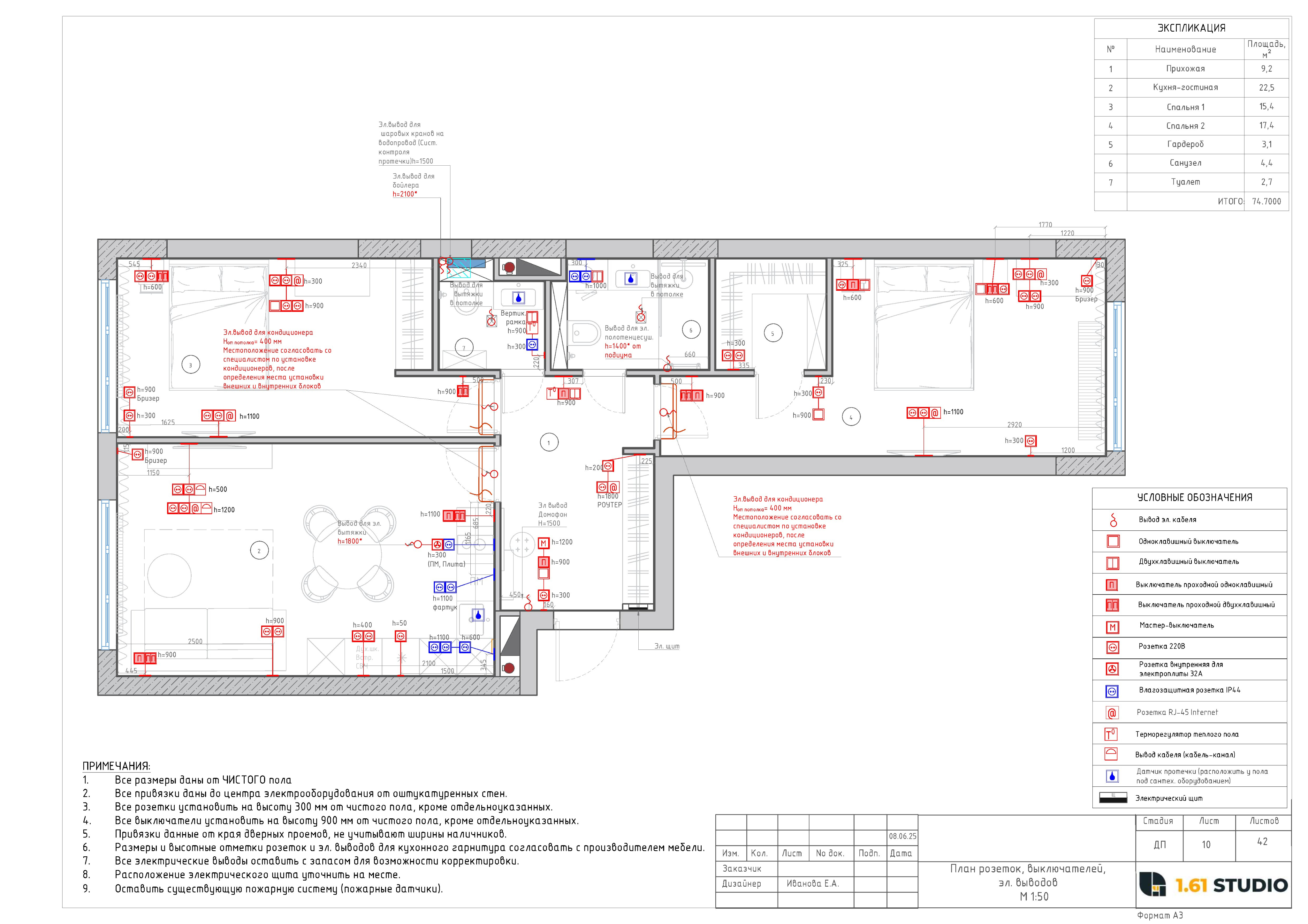 техническая часть
